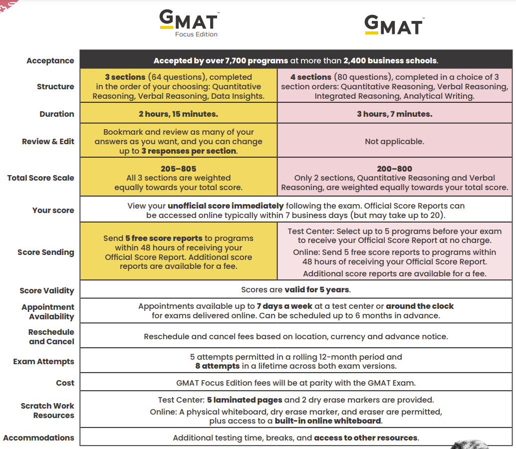 GMAT1.png